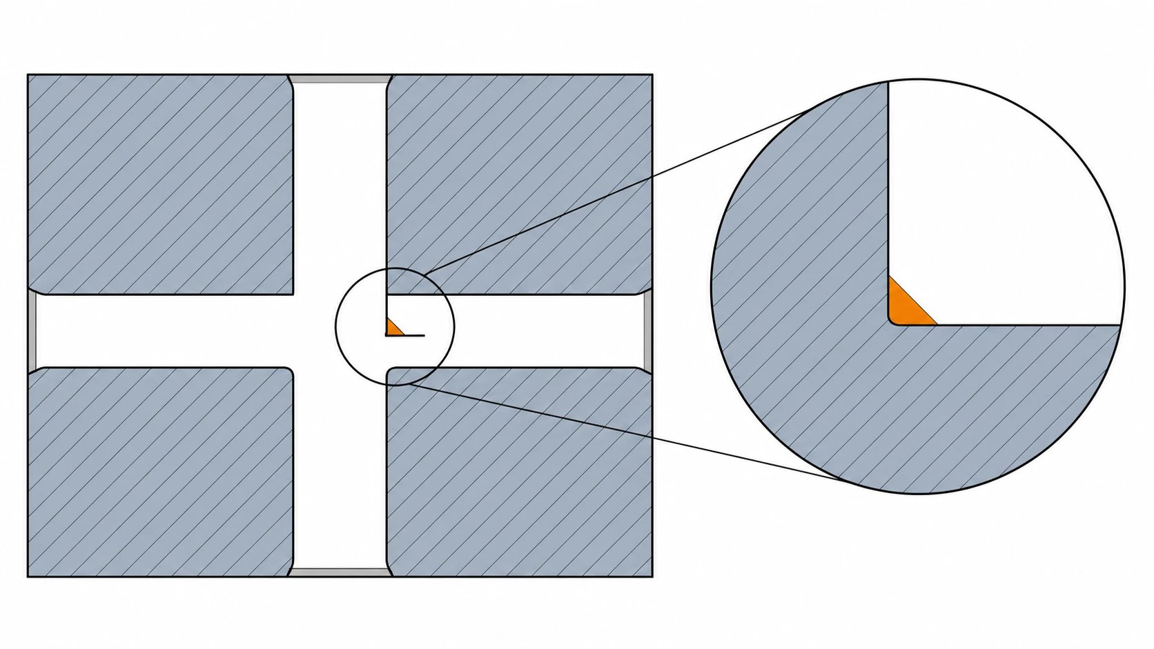 Section concept highlighting an attached burr at an internal intersection