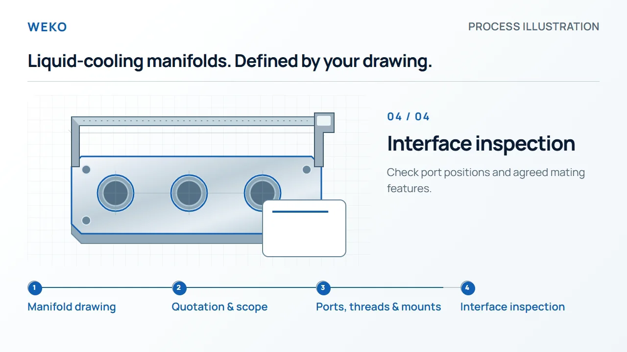 Animated illustration of a manifold machining and inspection process